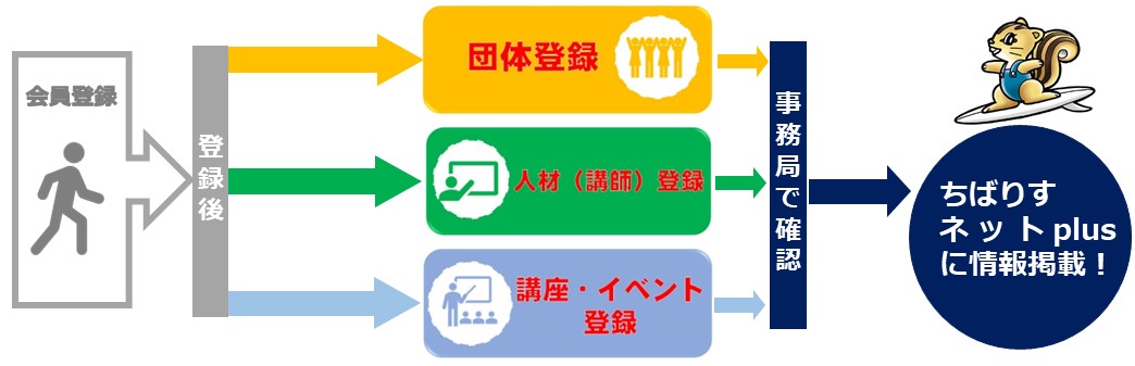 ご利用の流れ