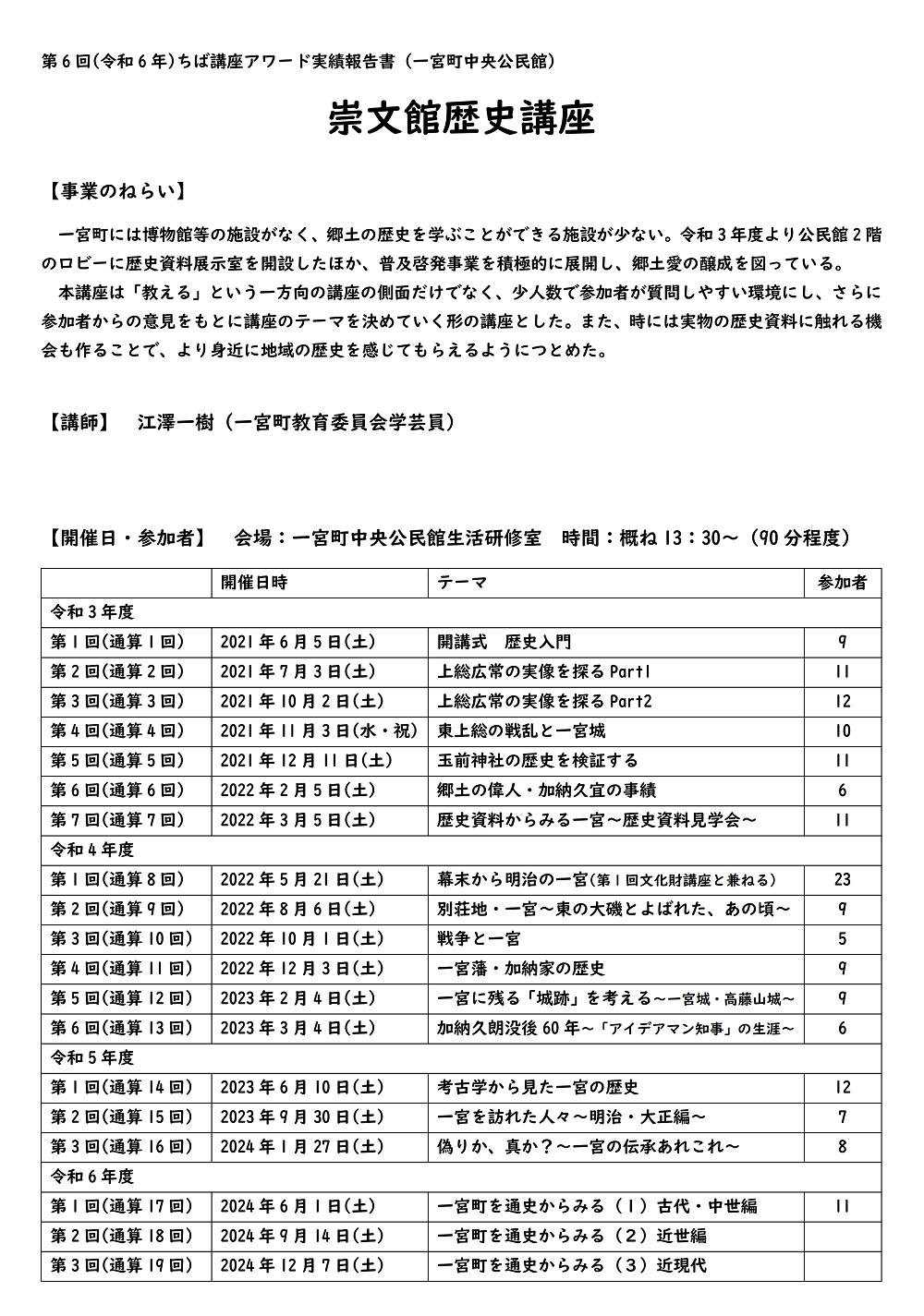 サムネイル_一宮町中央公民館