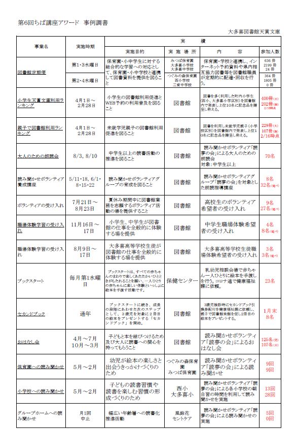 サムネイル_大多喜図書館天賞文庫