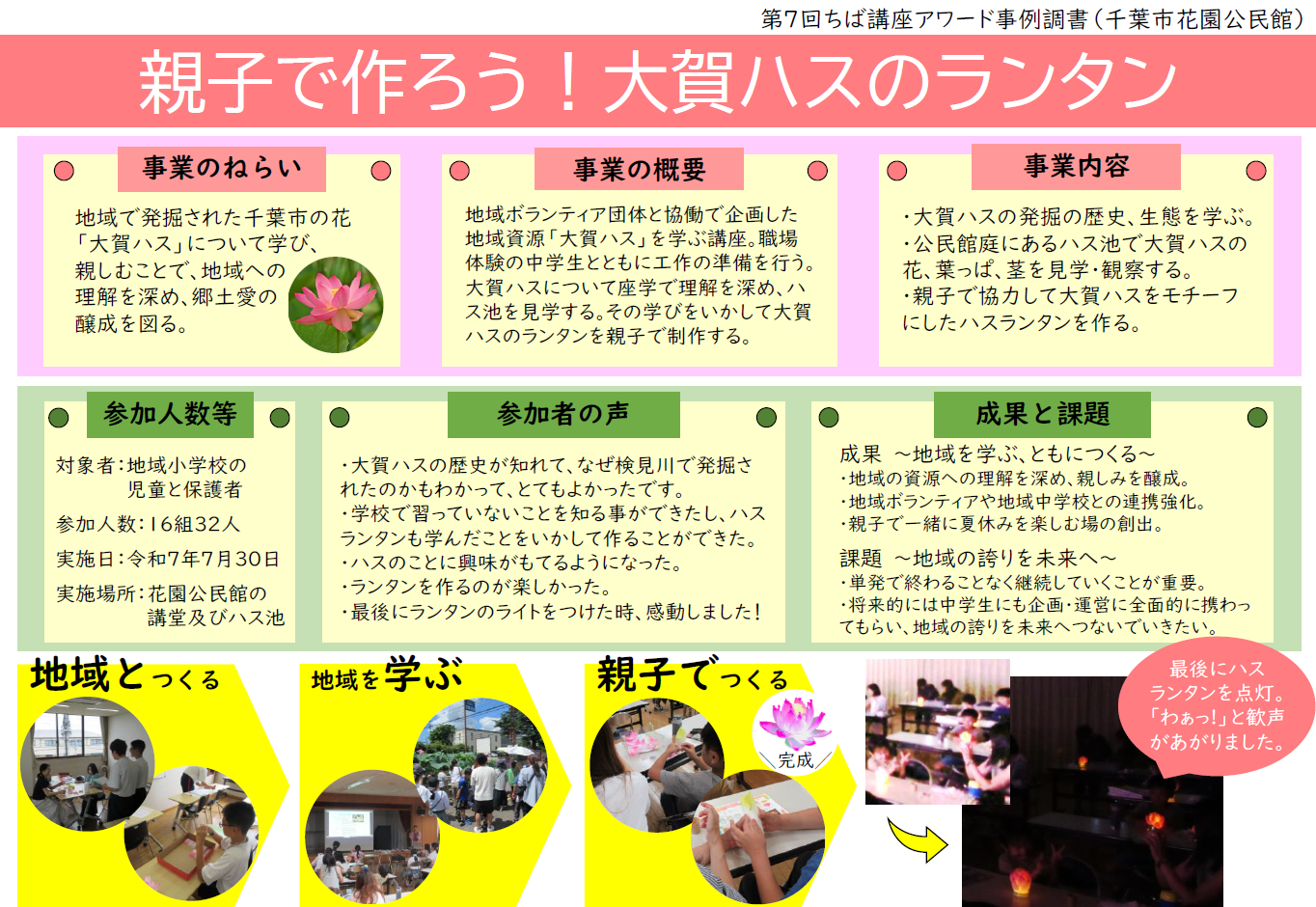 サムネイル_千葉市花園公民館