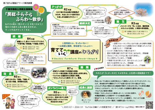 サムネイル_千葉市椿森公民館