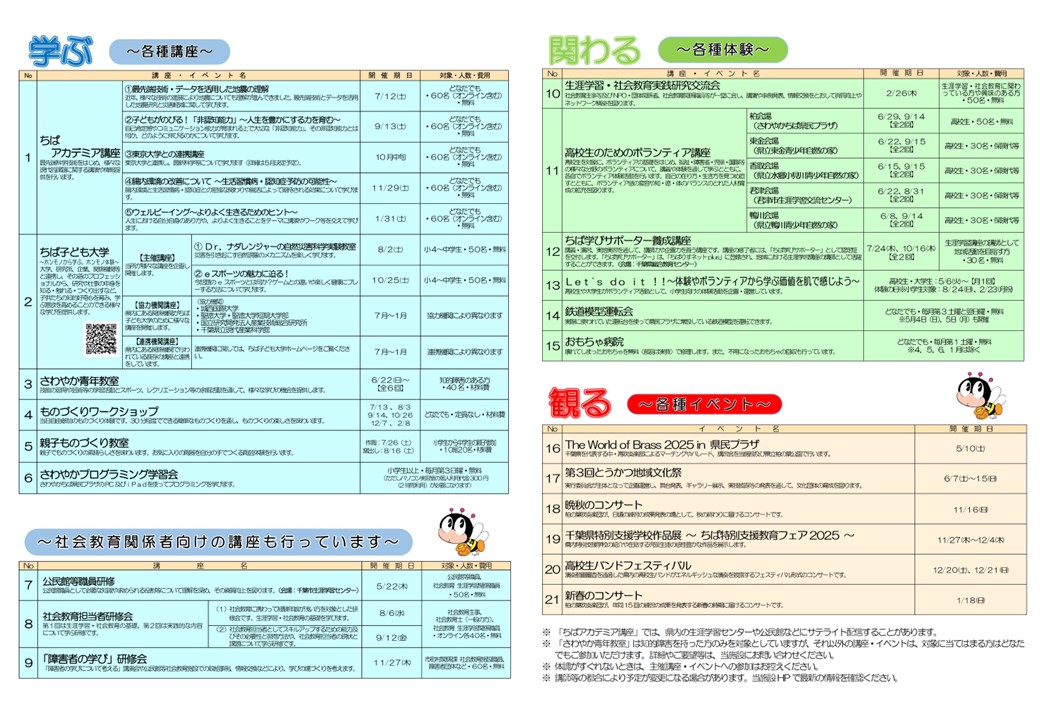 R7講座イベント案内（2P~3P）